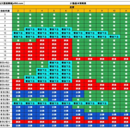 “21點必勝攻略：利用數學計牌法戰勝莊家”