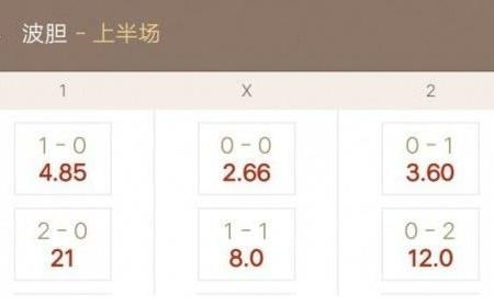 波膽攻略：高風險、高回報嘅足球博彩玩法