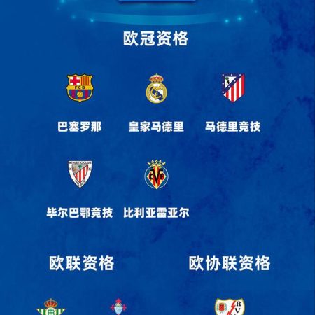 巴塞攞冠軍，皇馬馬體會畢巴黃潛入歐聯，貝迪斯入歐霸