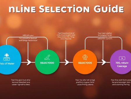 線上賭場選擇指南：如何找到適合自己的賭場平台